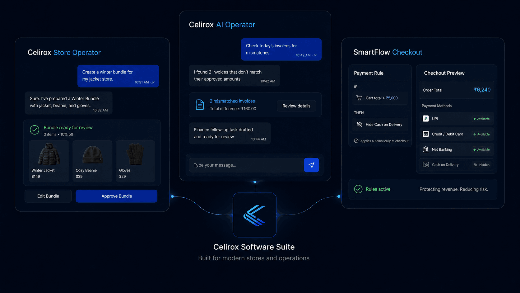 Celirox AI Operations and Automation
