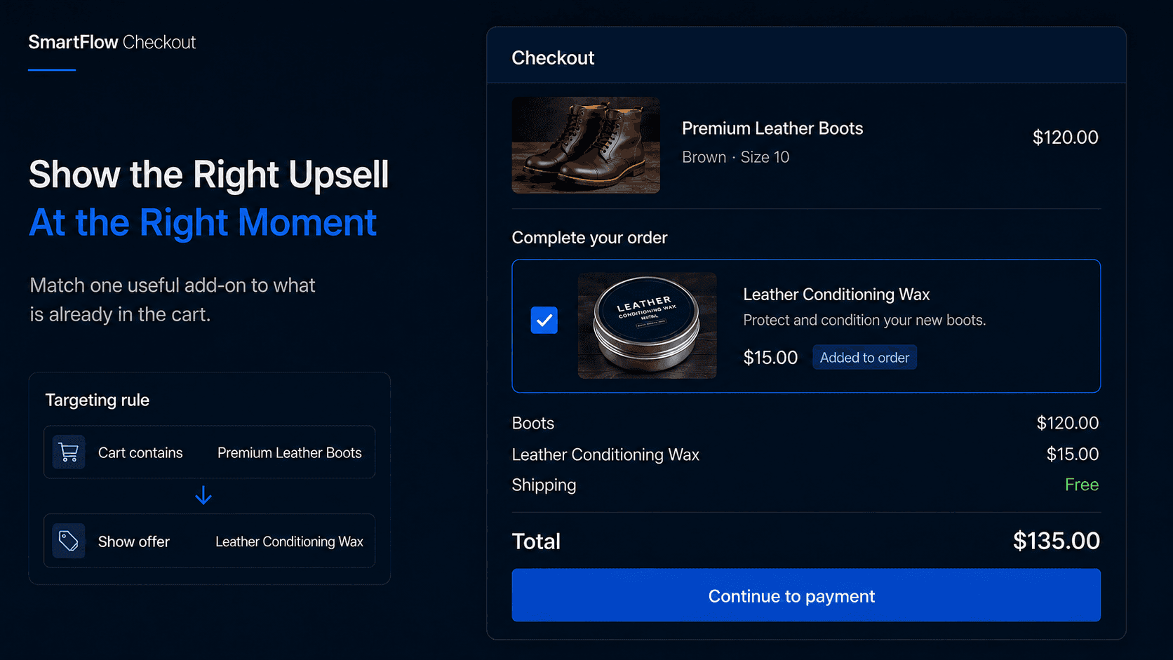 Shopify Checkout Upsells: How to Increase AOV Without More Traffic