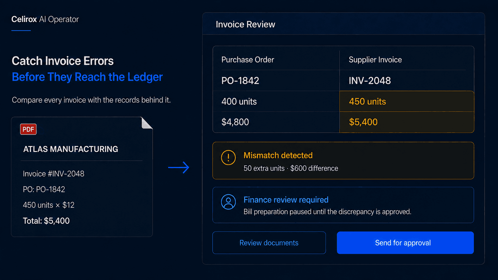 AI Invoice Processing: From Vendor Email to Accounting Review
