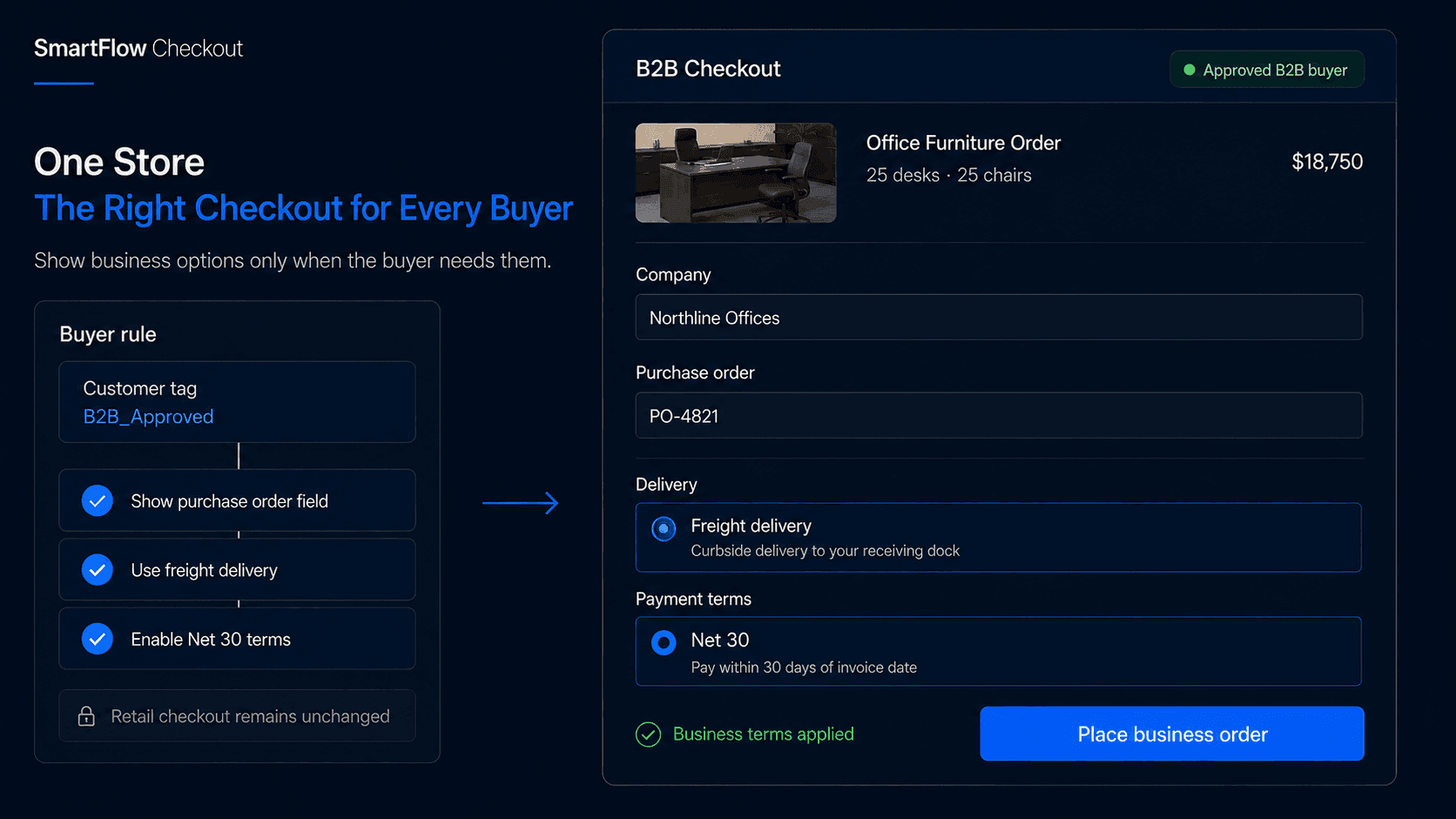 B2B and D2C on One Shopify Store: Adapt Checkout for Each Buyer