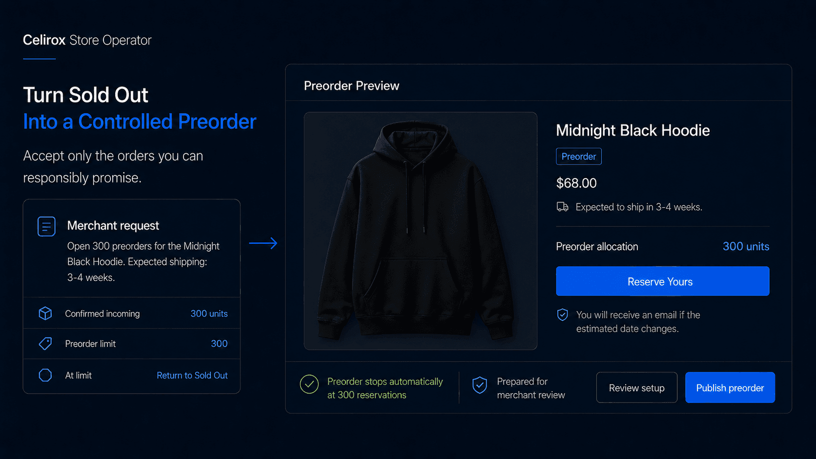 When "Sold Out" Should Become "Preorder" on Shopify
