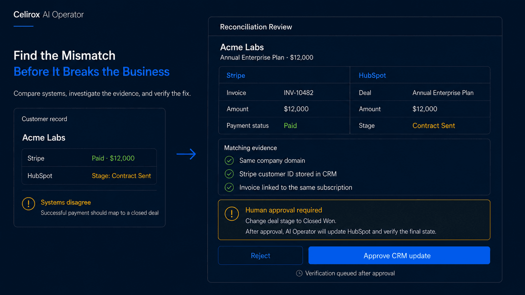 When Stripe Says Paid but Your CRM Says Open: Fixing Data Mismatches