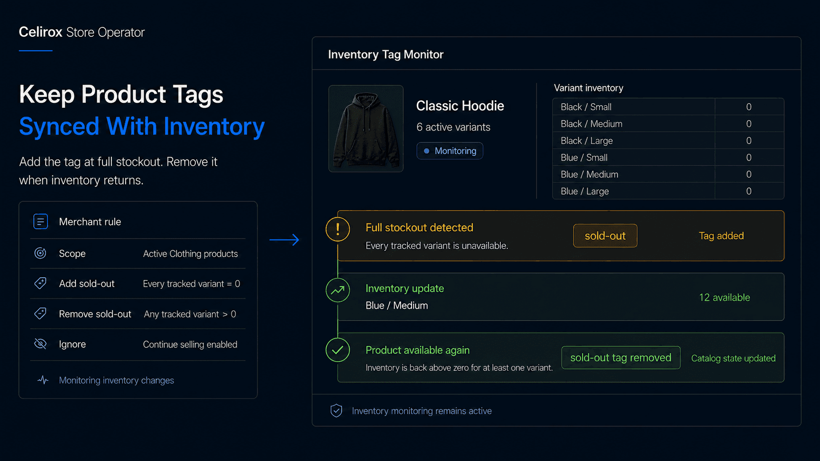 Automatically Tag Sold-Out Shopify Products Without Manual Work
