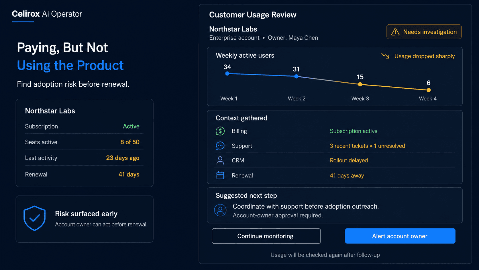 Find SaaS Customers Who Are Paying but Not Using the Product