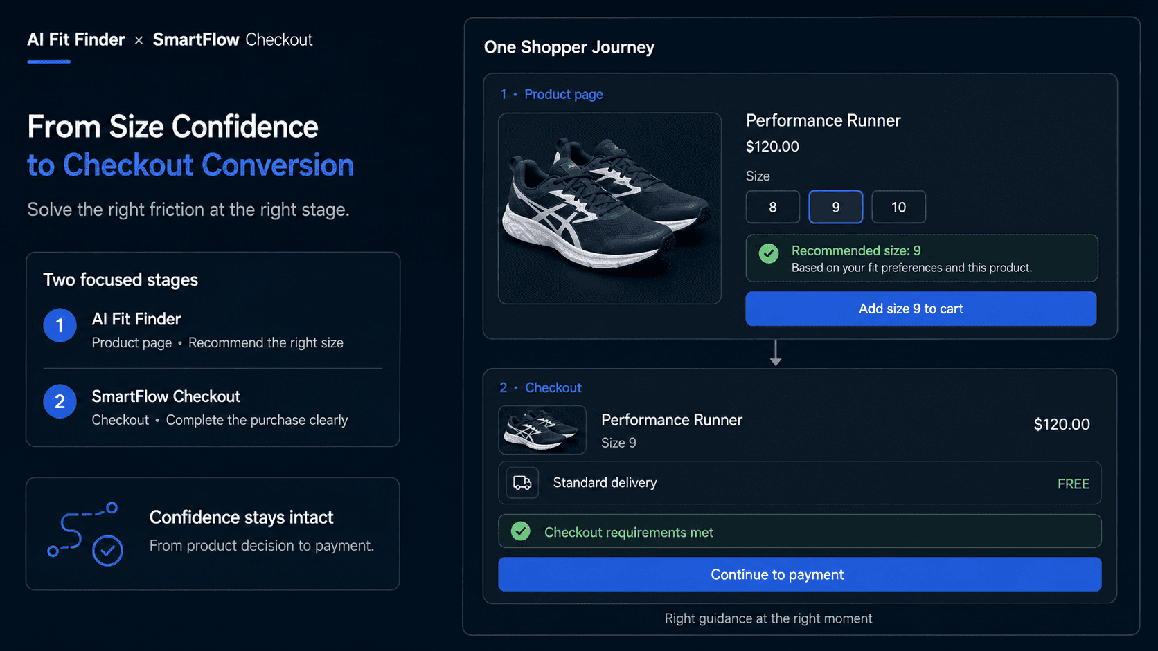 From Product-Page Confidence to Checkout Conversion
