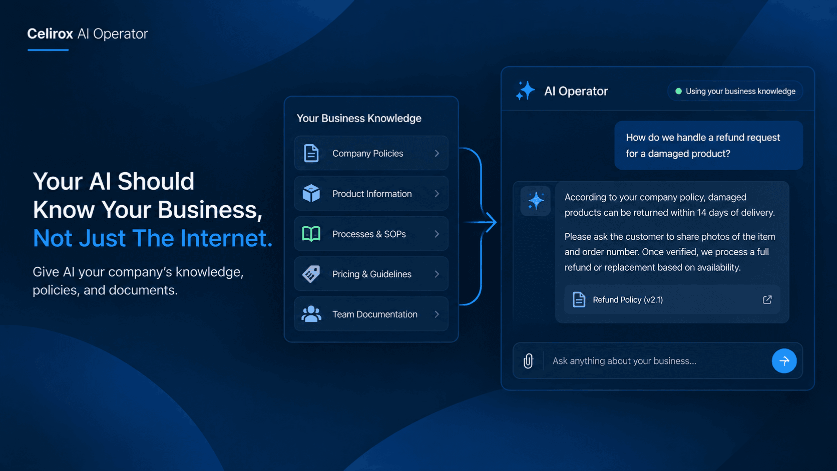Your AI Should Know Your Business, Not Just The Internet