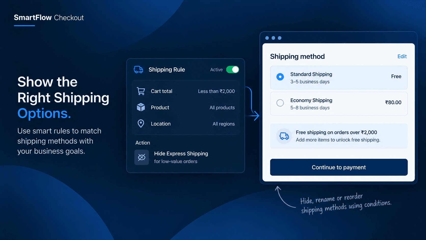 The Shipping Option Customers Choose Can Change Your Profit