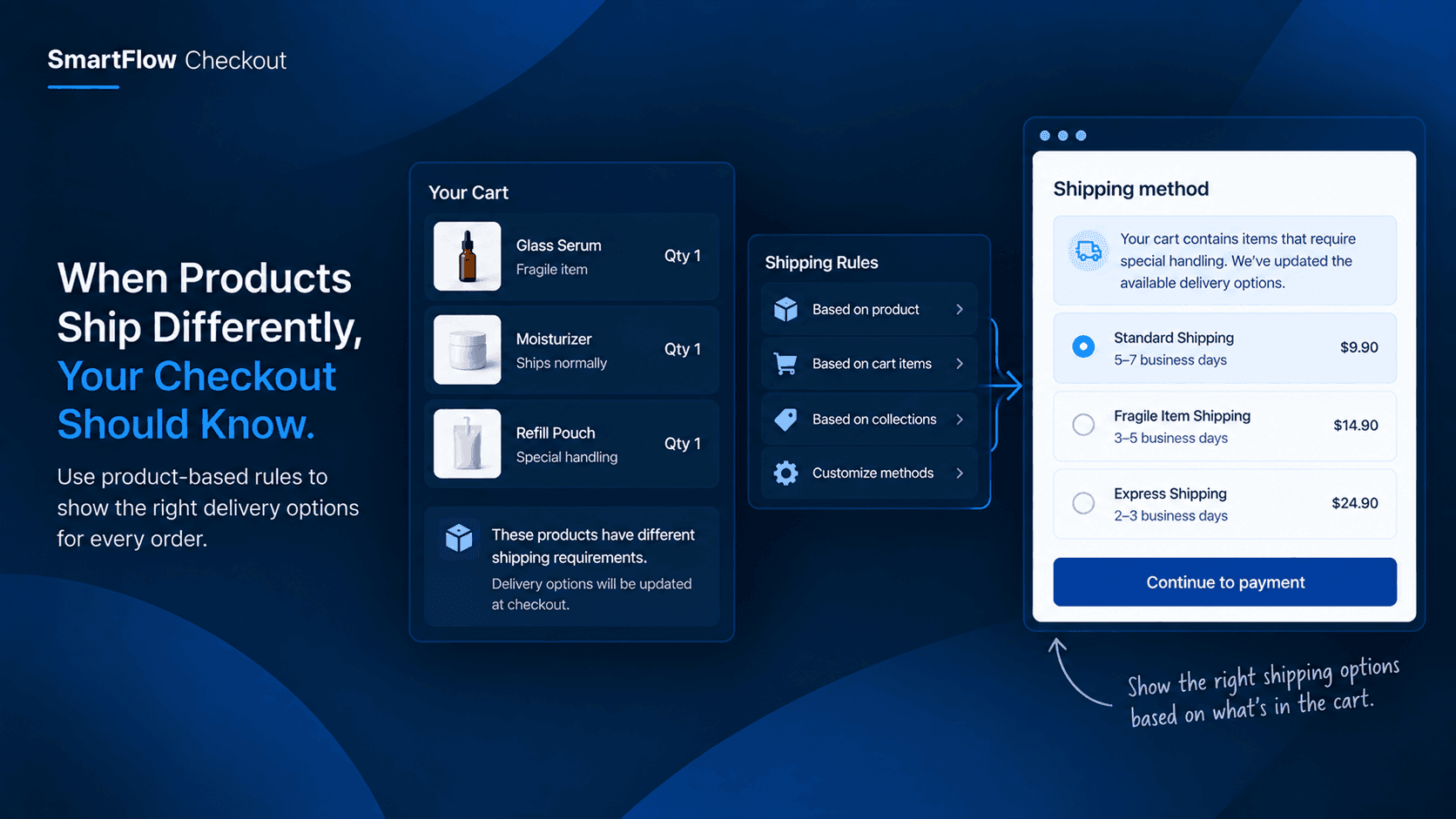 When Products Ship Differently, Your Checkout Should Know