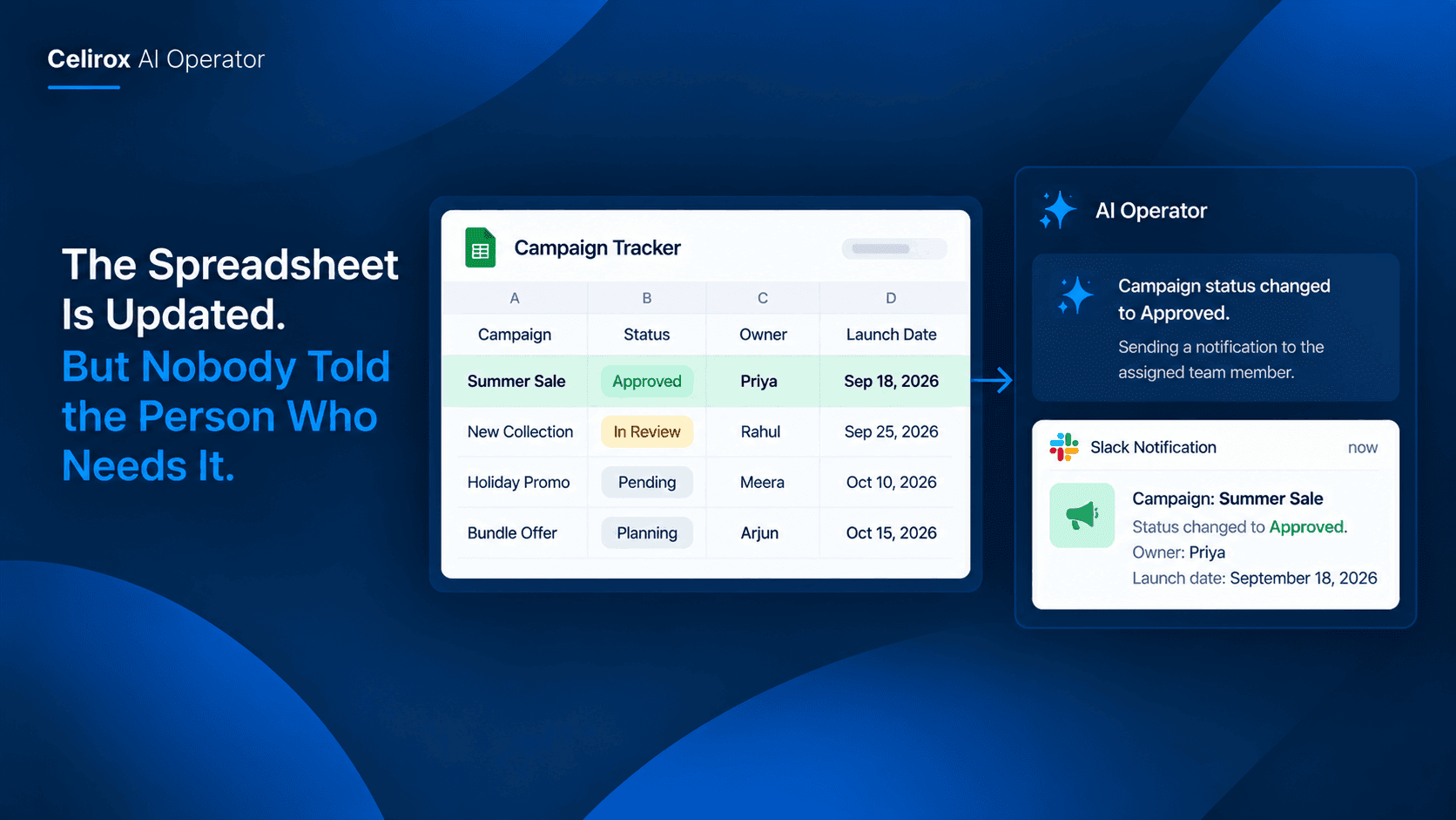 The Spreadsheet Is Updated. But Nobody Told the Person Who Needs It.