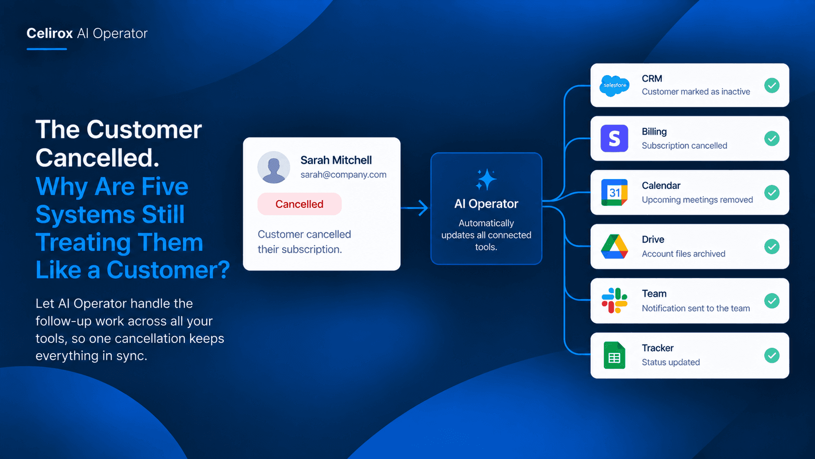 The Customer Cancelled. Why Are Five Systems Still Treating Them Like a Customer?