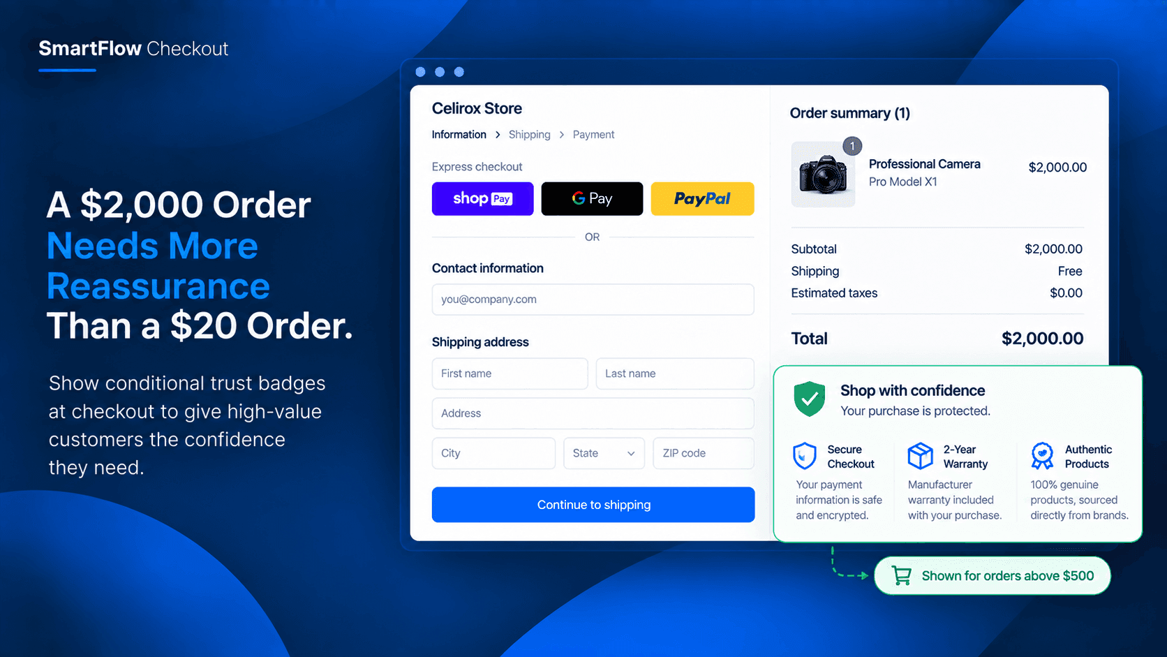 A $2,000 Order Needs More Reassurance Than a $20 Order.