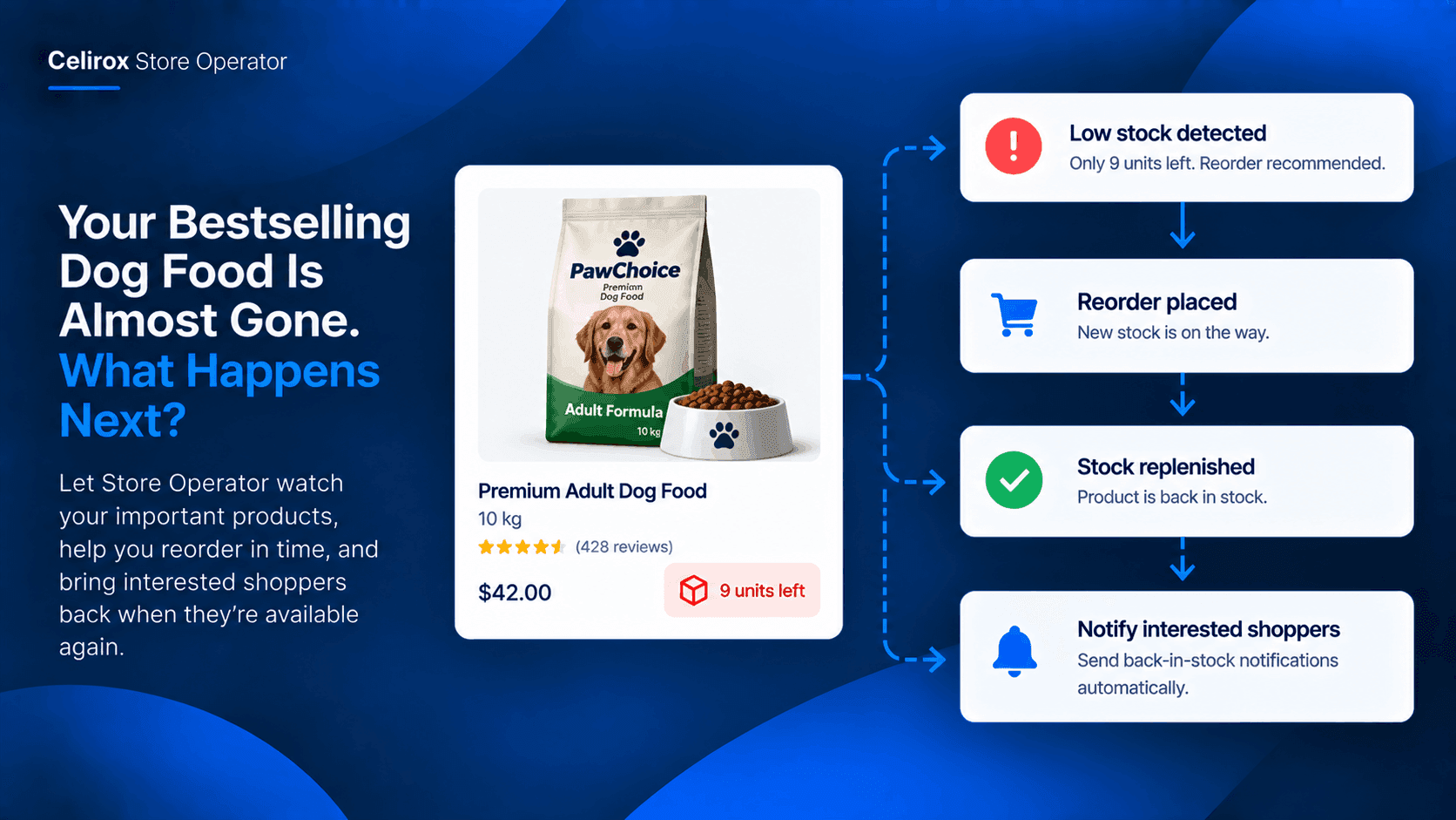 Your Bestselling Dog Food Is Almost Gone. What Happens Next?