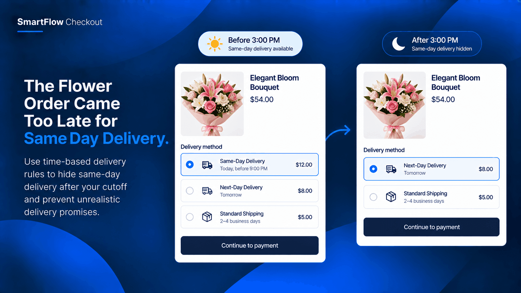 The Flower Order Came Too Late for Same-Day Delivery