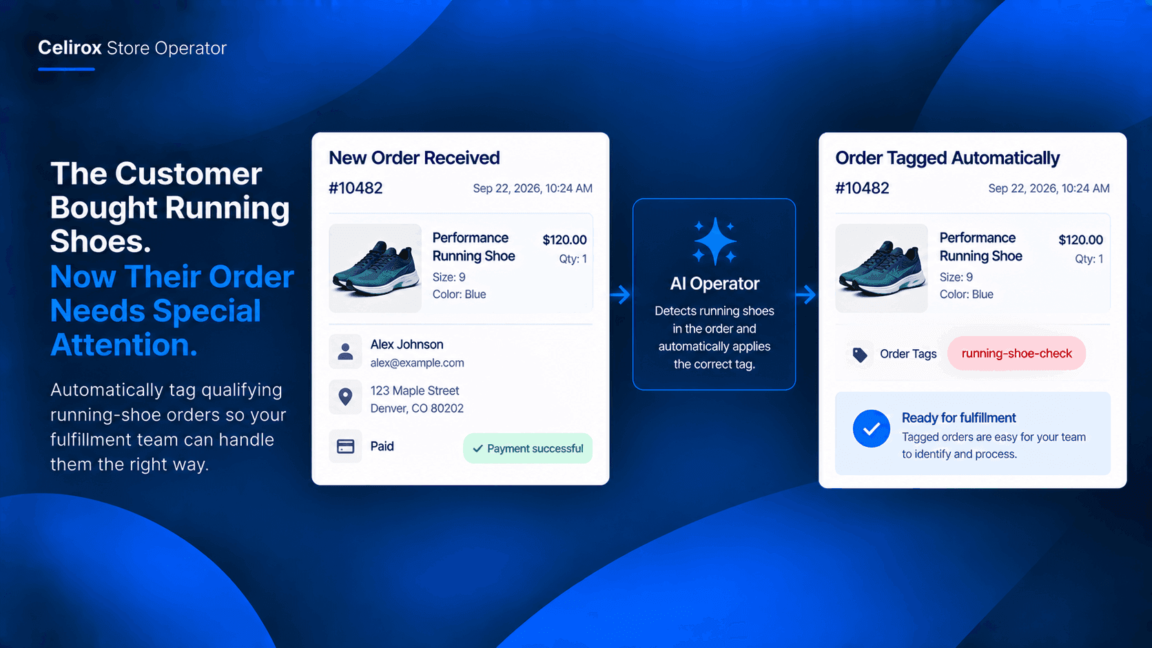 The Customer Bought Running Shoes. Now Their Order Needs Special Attention.