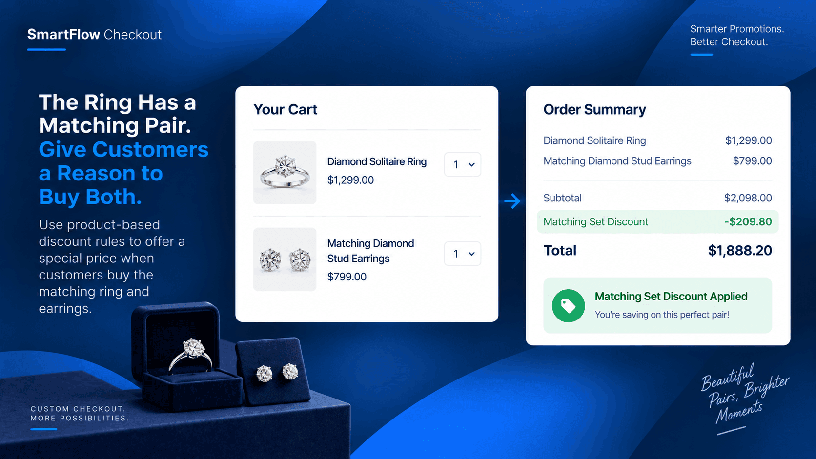The Ring Has a Matching Pair. Give Customers a Reason to Buy Both.