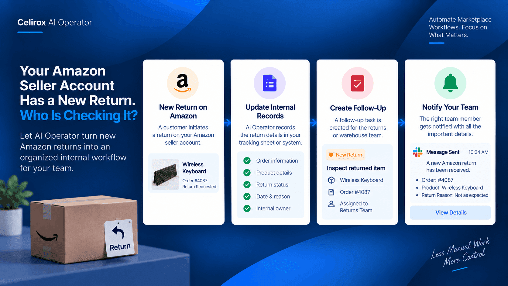 Your Amazon Seller Account Has a New Return. Who Is Checking It?