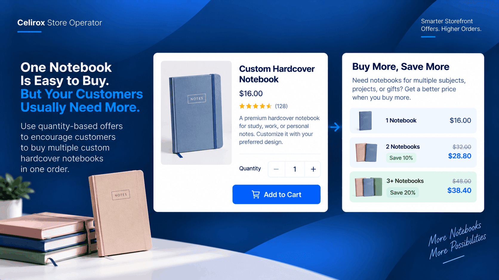 One Notebook Is Easy to Buy. But Your Customers Usually Need More.