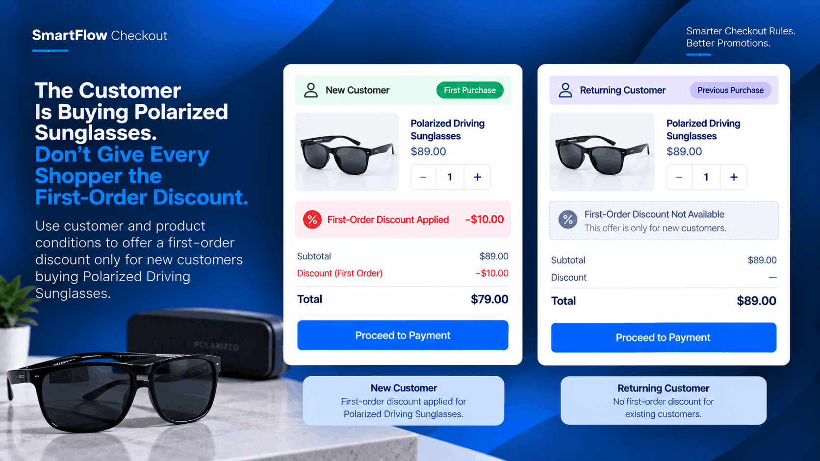 The Customer Is Buying Polarized Sunglasses. Don't Give Every Shopper the First-Order Discount.