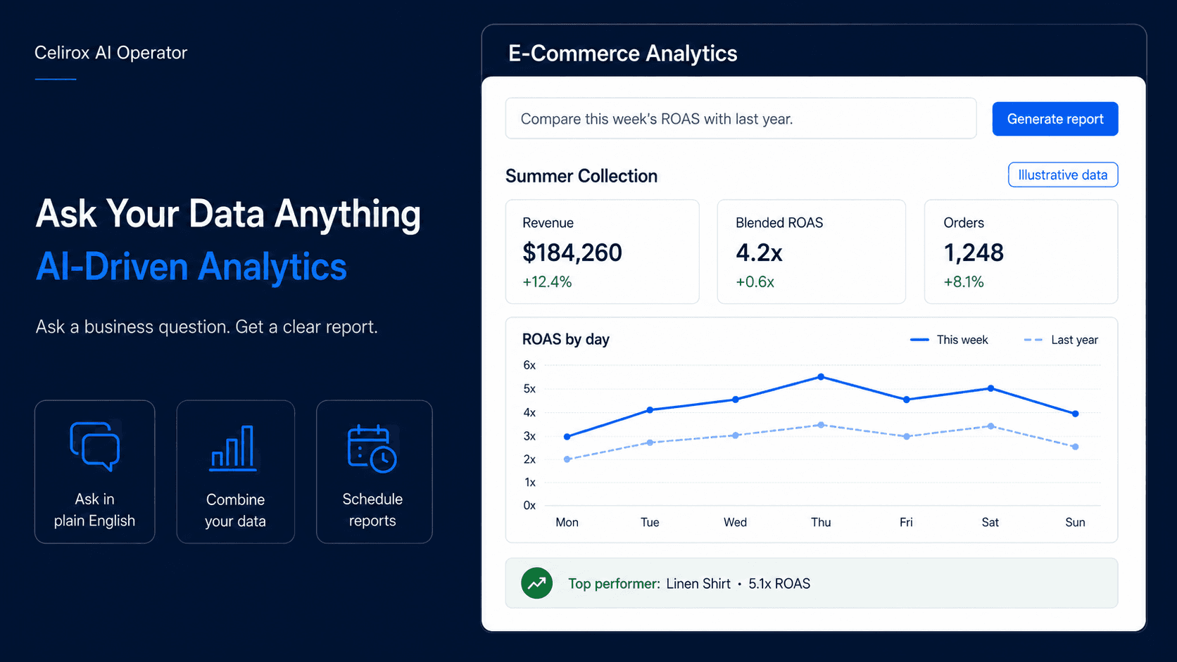 Talk to Your Database: AI-Driven E-Commerce Analytics