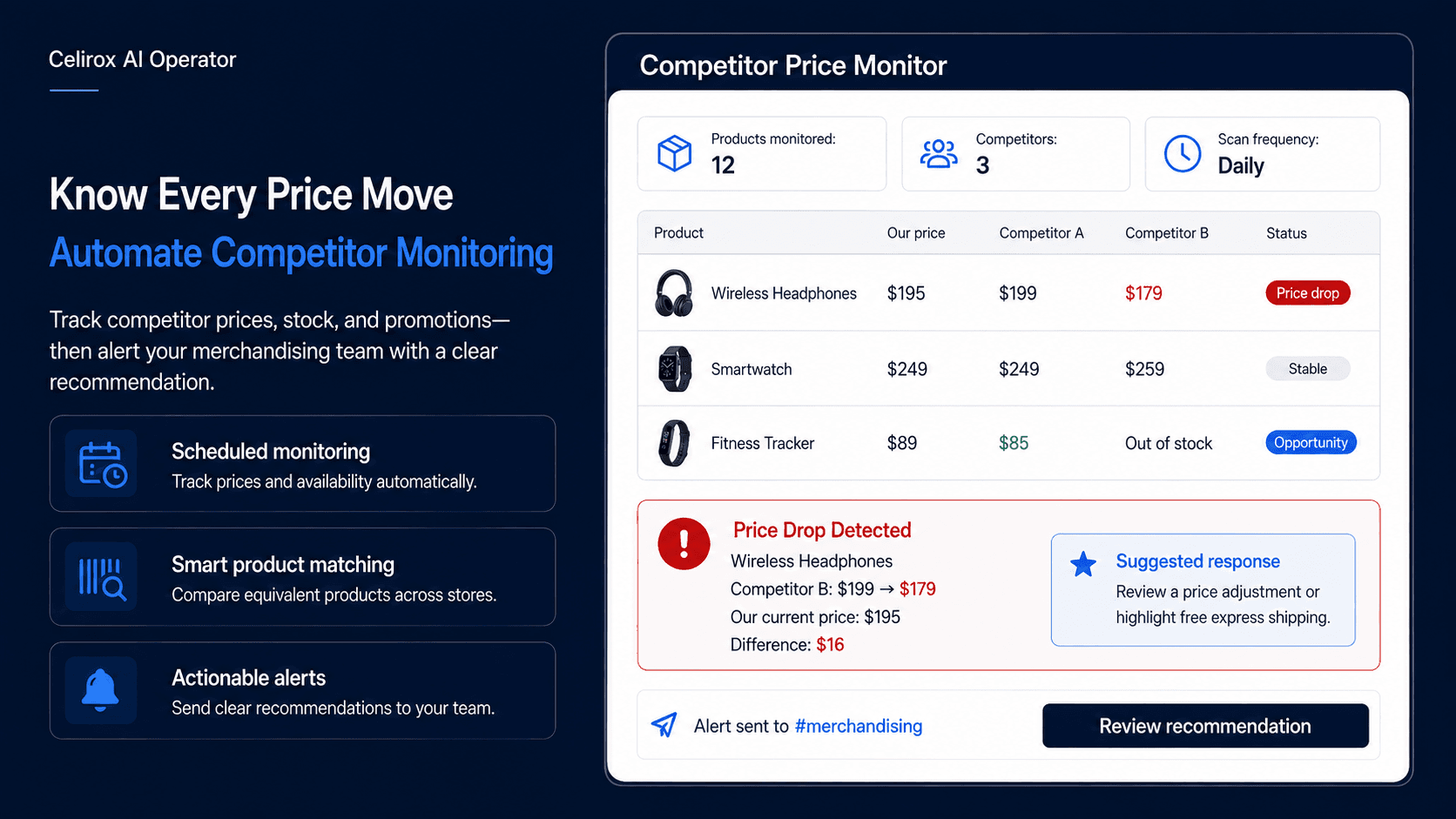 Stay Ahead of the Market: Automating Competitor Price Monitoring