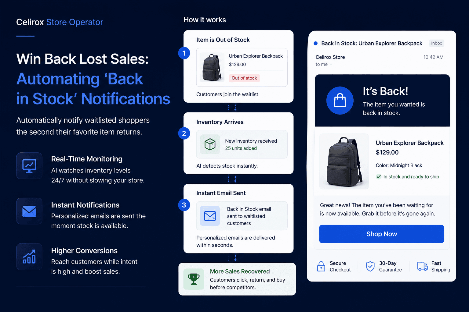 Win Back Lost Sales: Automating 'Back in Stock' Notifications