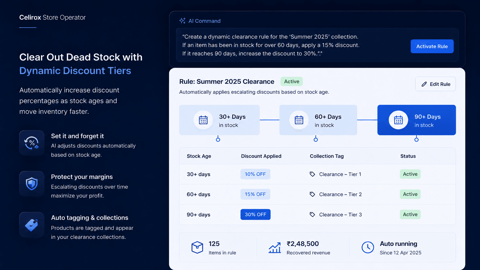 Clear Out Dead Stock: Automating Dynamic Discount Tiers