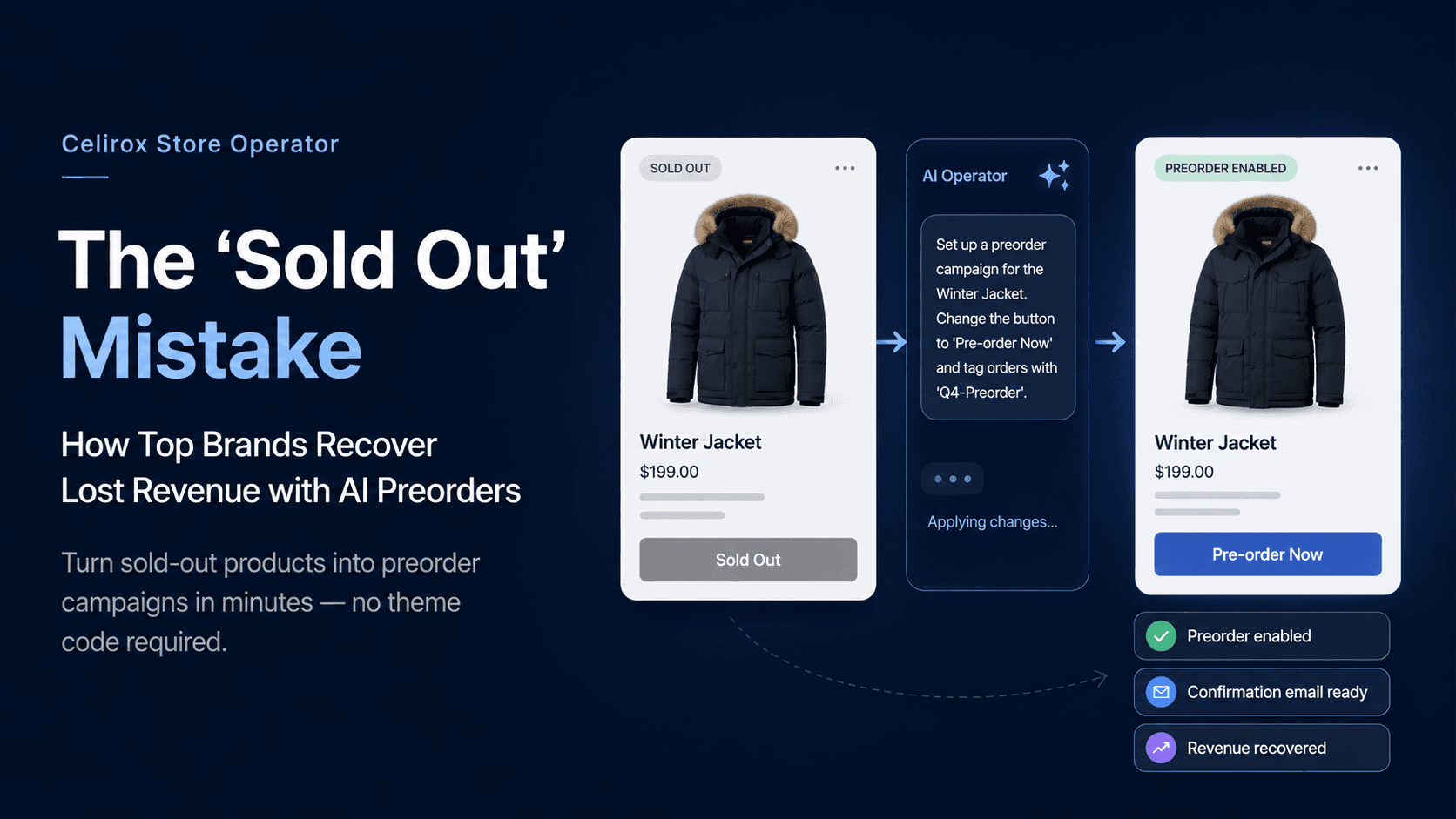 The 'Sold Out' Mistake: How Top Brands Are Recovering 20% of Lost Revenue with AI Preorders