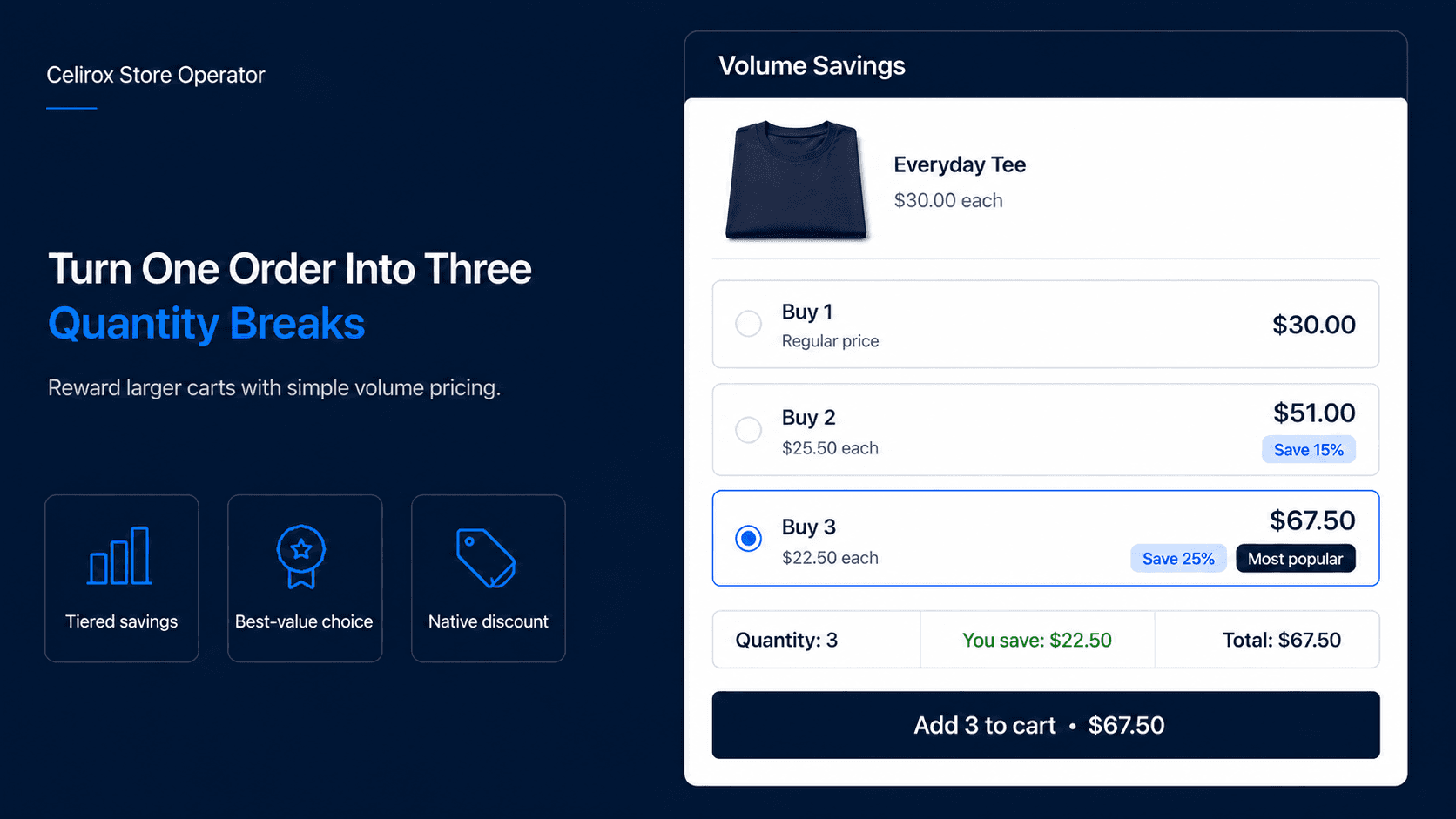 The Psychology of Quantity Breaks: Automating Volume Discounts