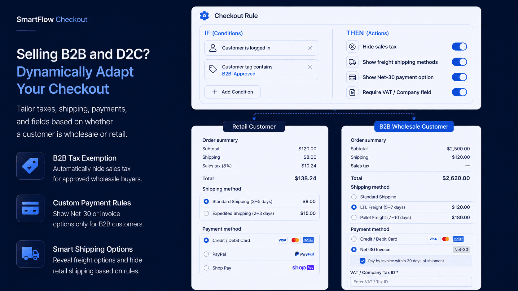 Selling B2B and D2C? How to Dynamically Adapt Your Checkout