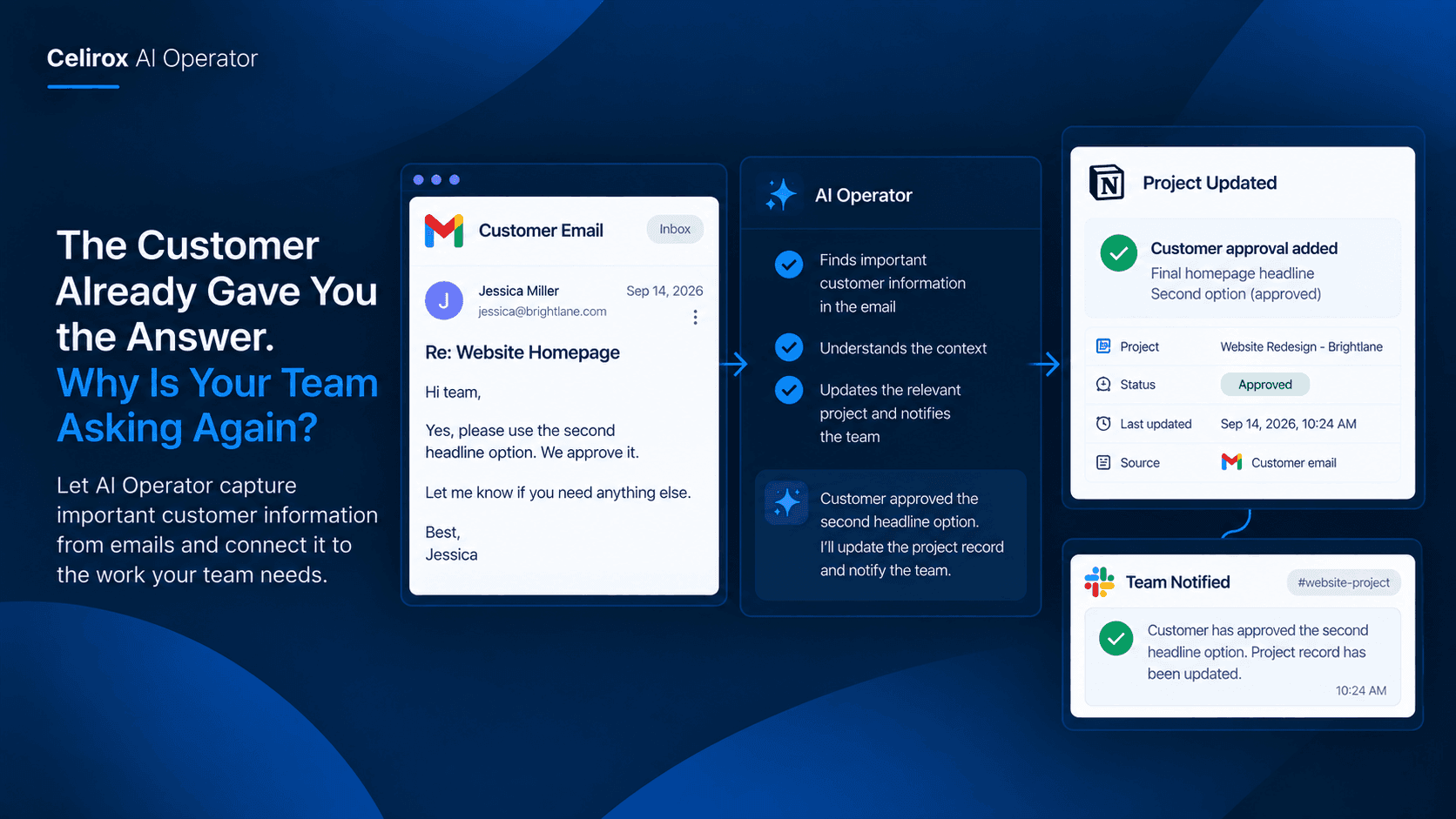 The Customer Already Gave You the Answer. Why Is Your Team Asking Again?