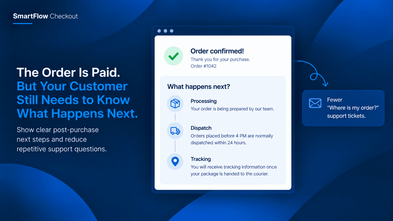 The Order Is Paid. But Your Customer Still Needs to Know What Happens Next.