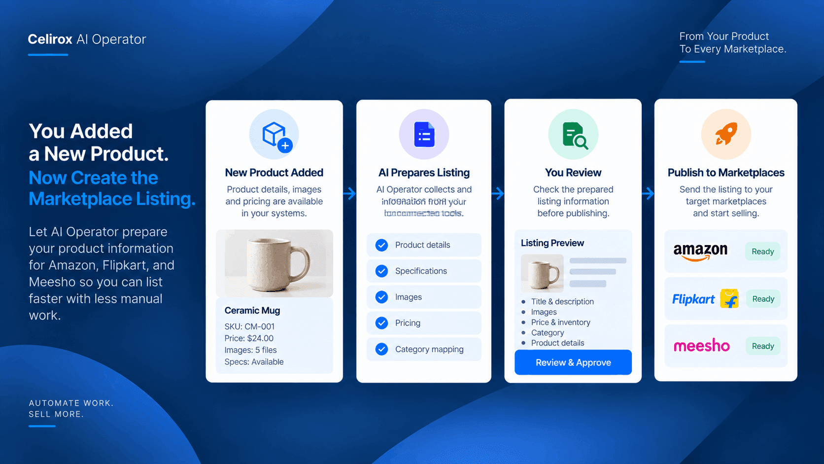 You Added a New Product. Now Create the Marketplace Listing.